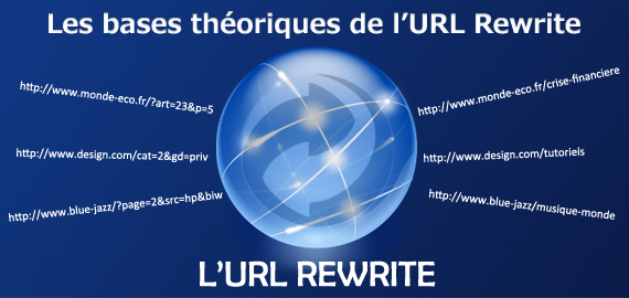 url_rewriting_theorie